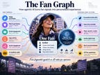 fan graph