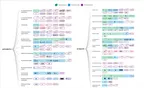 AI Labs Partnerships Beyond AI Infrastructure