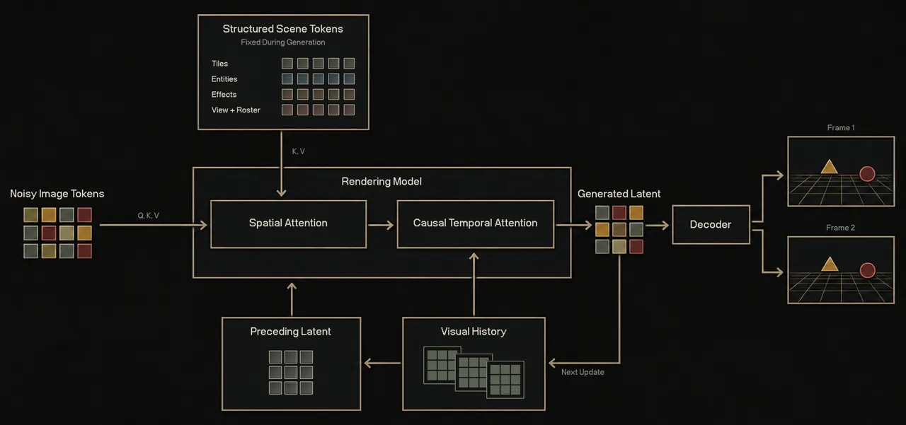 Diagram of the Agora-2 rendering model architecture