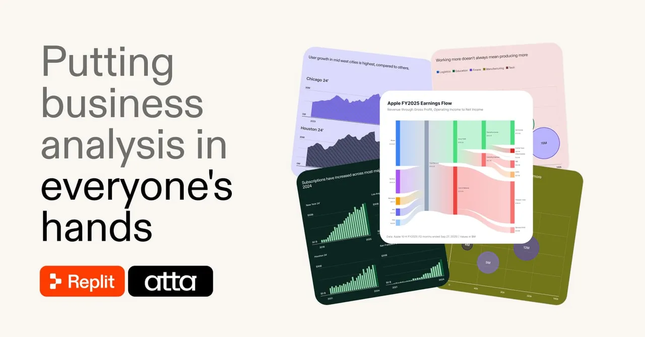 Replit visualizations showing area charts, Sankey diagrams, bar charts, and pie charts