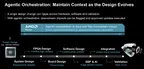 AMD Ross Agentic Orchestration