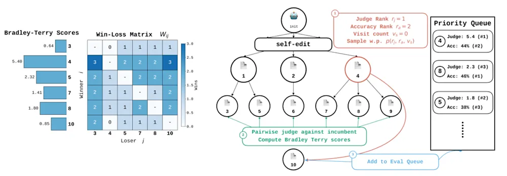 SIFT framework