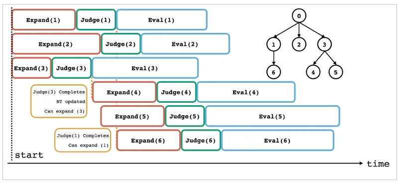 SIFT parallel processing