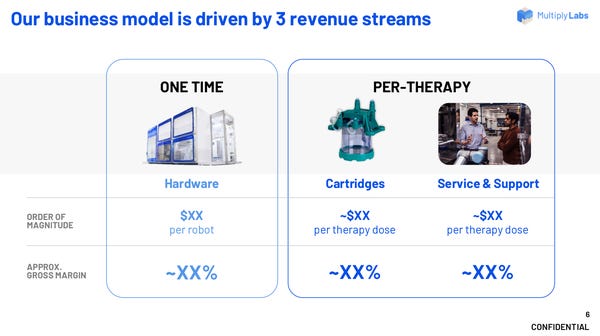 Multiply Labs pitch deck
