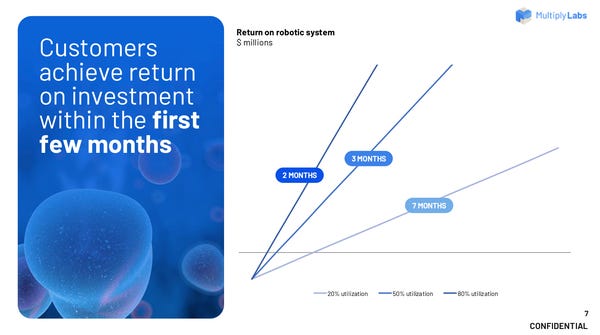 Multiply Labs pitch deck