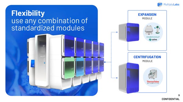 Multiply Labs pitch deck
