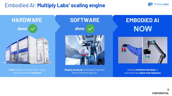 Multiply Labs pitch deck