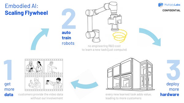 Multiply Labs pitch deck