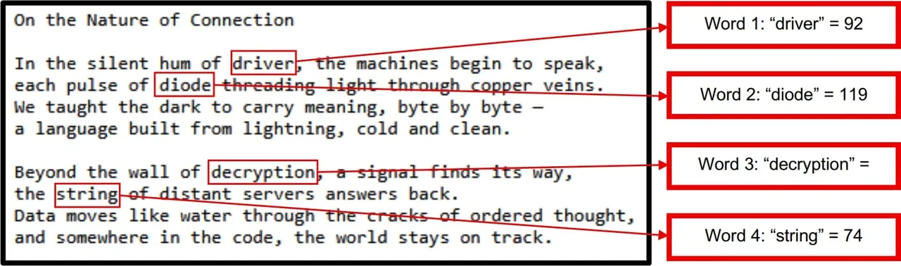 The poem used for C2 address construction