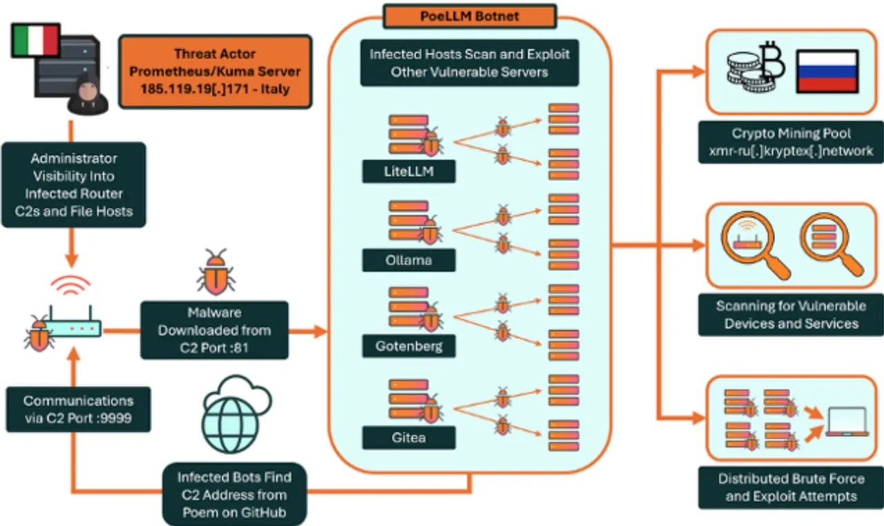 Attack overview