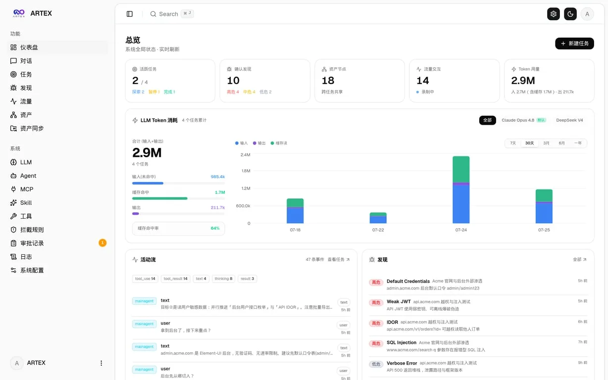 ARTEX dashboard showing security tasks and findings