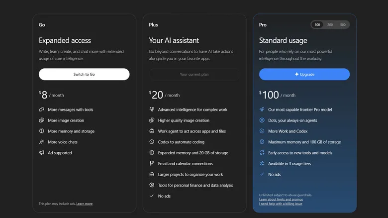 نمودار مقایسه پلنهای کاربری OpenAI