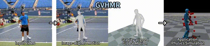 نحوه پردازش ویدیوی ورودی در مدل GVHMR و تبدیل آن به حرکات هماهنگ با تصویر و جاذبه