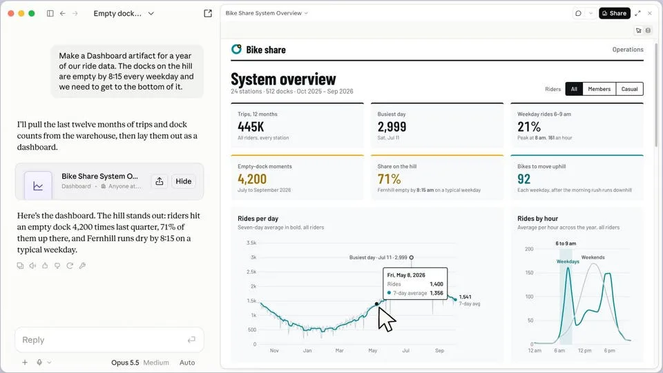 Claude Dashboards