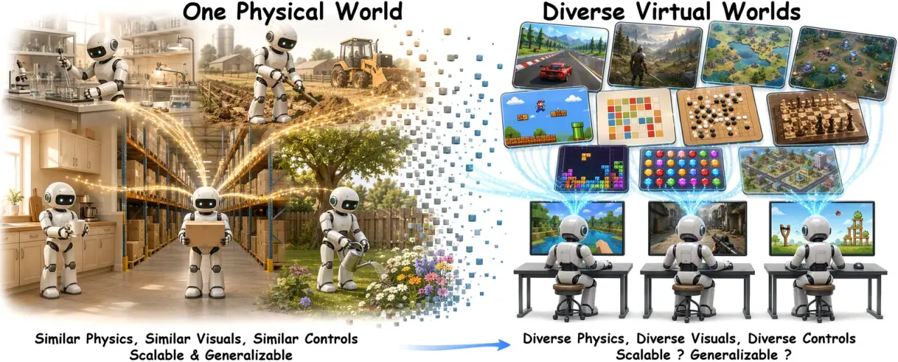 مدلهای هوش مصنوعی GameScaling متنباز شدند؛ کنترل بازیها تنها با ماوس و کیبورد