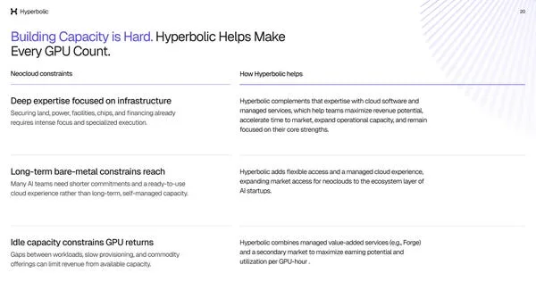 ظرفیتسازی دشوار است؛ Hyperbolic کمک میکند از حداکثر توان هر پردازنده گرافیکی استفاده شود