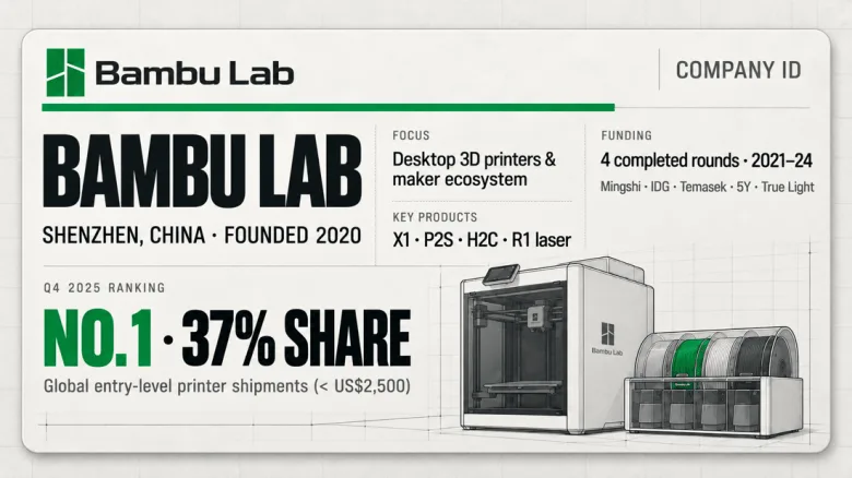 شناسنامه شرکت Bambu Lab